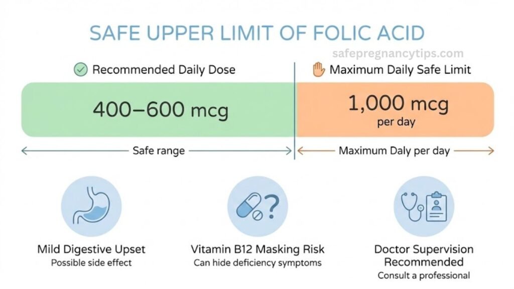 Why Is Folic Acid Important During Pregnancy 2